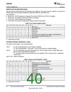 浏览型号TAS5709的Datasheet PDF文件第40页