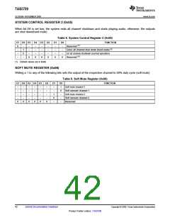 浏览型号TAS5709的Datasheet PDF文件第42页