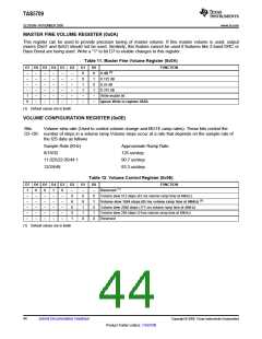 浏览型号TAS5709的Datasheet PDF文件第44页