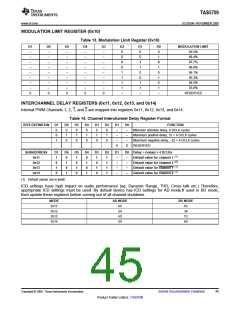 浏览型号TAS5709的Datasheet PDF文件第45页