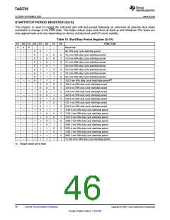 浏览型号TAS5709的Datasheet PDF文件第46页