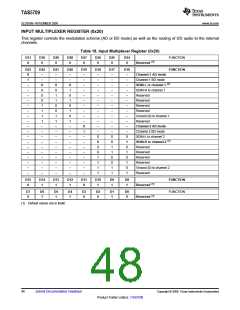 浏览型号TAS5709的Datasheet PDF文件第48页