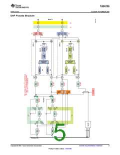 浏览型号TAS5709的Datasheet PDF文件第5页