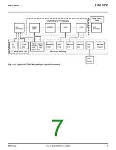 浏览型号HAL825UT-K的Datasheet PDF文件第7页