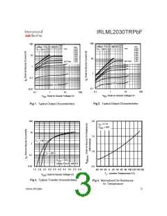 浏览型号IRLML2030TRPBF的Datasheet PDF文件第3页
