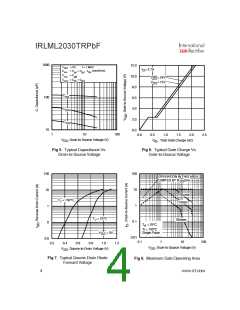 浏览型号IRLML2030TRPBF的Datasheet PDF文件第4页