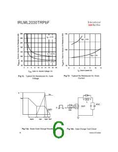 浏览型号IRLML2030TRPBF的Datasheet PDF文件第6页
