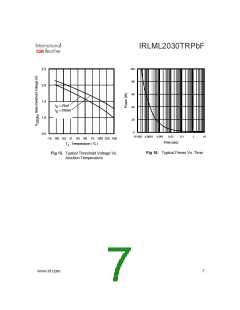 浏览型号IRLML2030TRPBF的Datasheet PDF文件第7页