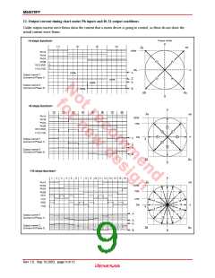 浏览型号M54679FP的Datasheet PDF文件第9页