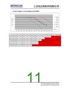 浏览型号LH05-10C0515-01的Datasheet PDF文件第11页
