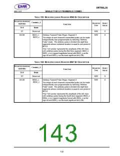 浏览型号XRT86L30IV的Datasheet PDF文件第143页