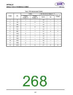 浏览型号XRT86L30IV的Datasheet PDF文件第268页