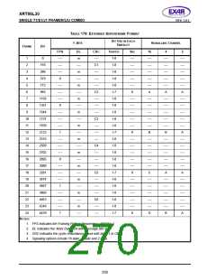 浏览型号XRT86L30IV的Datasheet PDF文件第270页
