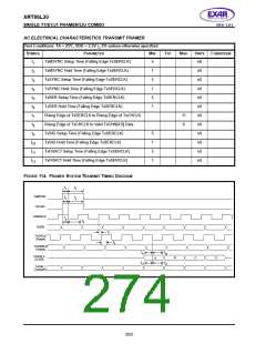 浏览型号XRT86L30IV的Datasheet PDF文件第274页