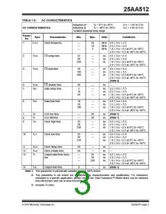浏览型号25AA512-I/SN的Datasheet PDF文件第3页