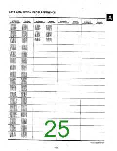 浏览型号2N3824的Datasheet PDF文件第25页