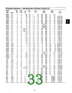 浏览型号2N3824的Datasheet PDF文件第33页