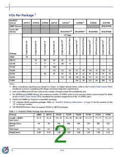 浏览型号A3P400-2FG144I的Datasheet PDF文件第2页