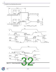 浏览型号A3P400-2FG144I的Datasheet PDF文件第32页