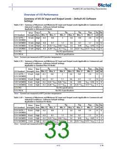 浏览型号A3P400-2FG144I的Datasheet PDF文件第33页