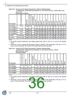 浏览型号A3P400-2FG144I的Datasheet PDF文件第36页