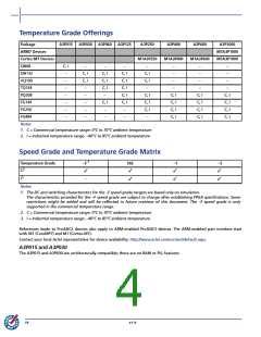 浏览型号A3P400-2FG144I的Datasheet PDF文件第4页