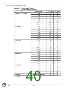 浏览型号A3P400-2FG144I的Datasheet PDF文件第40页
