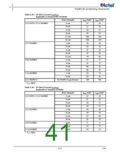 浏览型号A3P400-2FG144I的Datasheet PDF文件第41页