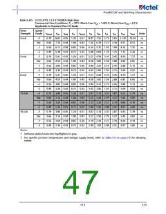 浏览型号A3P400-2FG144I的Datasheet PDF文件第47页