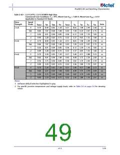 浏览型号A3P400-2FG144I的Datasheet PDF文件第49页