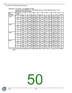 浏览型号A3P400-2FG144I的Datasheet PDF文件第50页