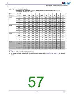 浏览型号A3P400-2FG144I的Datasheet PDF文件第57页