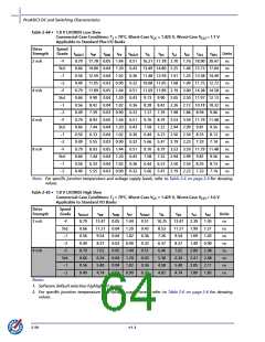 浏览型号A3P400-2FG144I的Datasheet PDF文件第64页