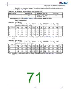 浏览型号A3P400-2FG144I的Datasheet PDF文件第71页