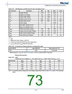 浏览型号A3P400-2FG144I的Datasheet PDF文件第73页