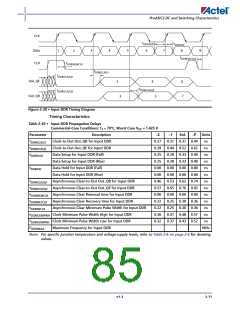 浏览型号A3P400-2FG144I的Datasheet PDF文件第85页