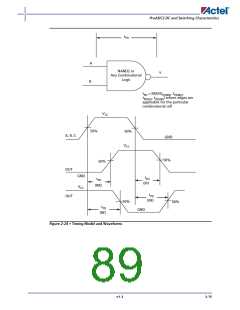 浏览型号A3P400-2FG144I的Datasheet PDF文件第89页