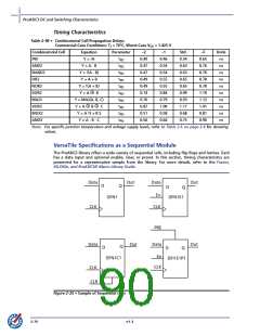 浏览型号A3P400-2FG144I的Datasheet PDF文件第90页
