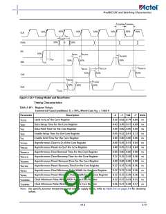浏览型号A3P400-2FG144I的Datasheet PDF文件第91页