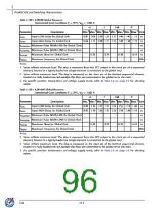 浏览型号A3P400-2FG144I的Datasheet PDF文件第96页