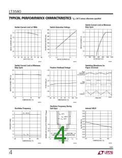 浏览型号LT3580IDD-TRPBF的Datasheet PDF文件第4页