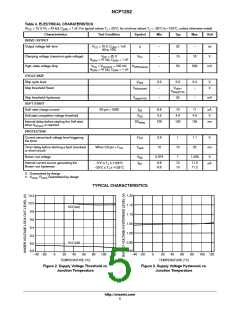 浏览型号NCP1252的Datasheet PDF文件第5页