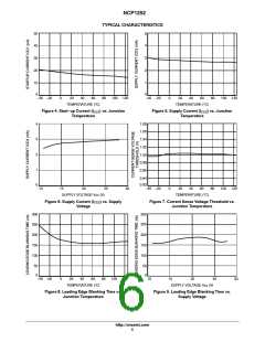 浏览型号NCP1252的Datasheet PDF文件第6页