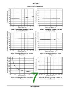 浏览型号NCP1252的Datasheet PDF文件第7页