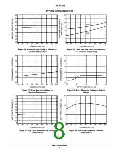 浏览型号NCP1252的Datasheet PDF文件第8页