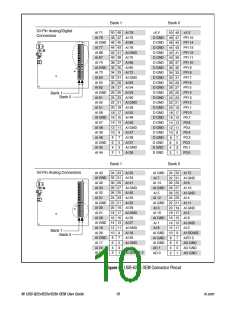 浏览型号USB-6229的Datasheet PDF文件第10页