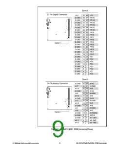 浏览型号USB-6229的Datasheet PDF文件第9页
