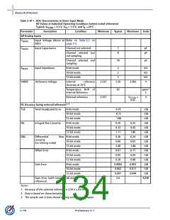 浏览型号AFS600-2FGG256I的Datasheet PDF文件第134页
