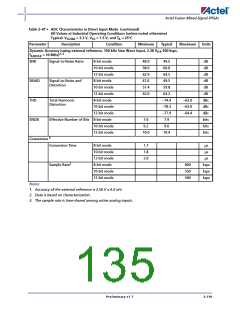 浏览型号AFS600-2FGG256I的Datasheet PDF文件第135页