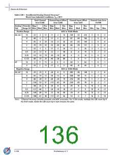 浏览型号AFS600-2FGG256I的Datasheet PDF文件第136页